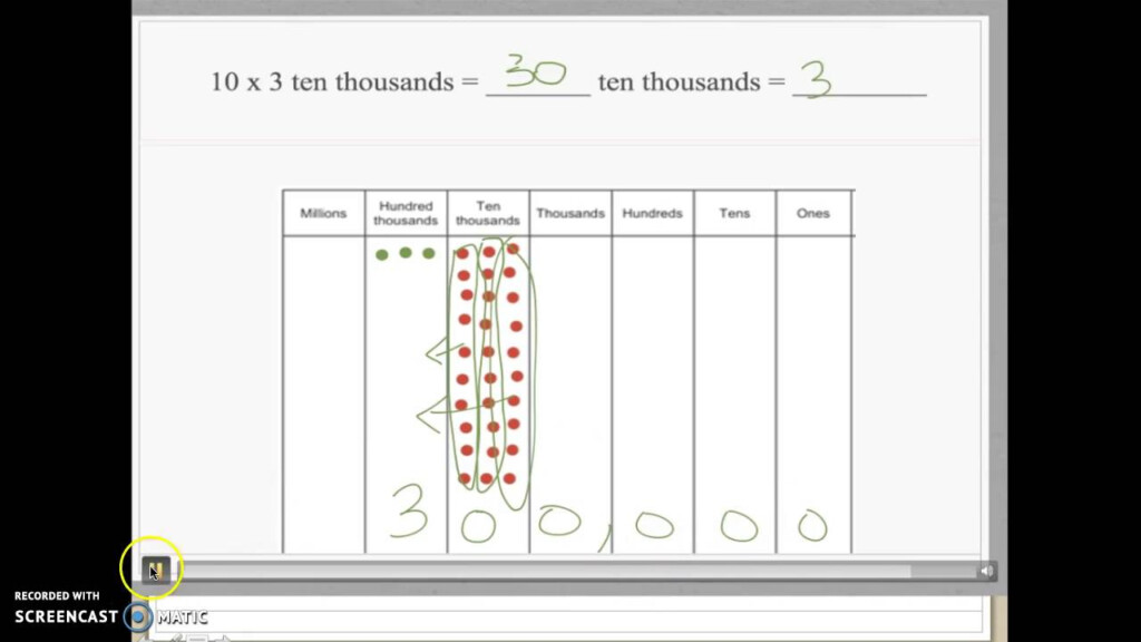 Eureka Math: Module 1, Lesson 2 Using A Place Value Chart To Multiply 10 Eureka Math: Module 1, Lesson 2 Using A Place Value Chart To Multiply 10