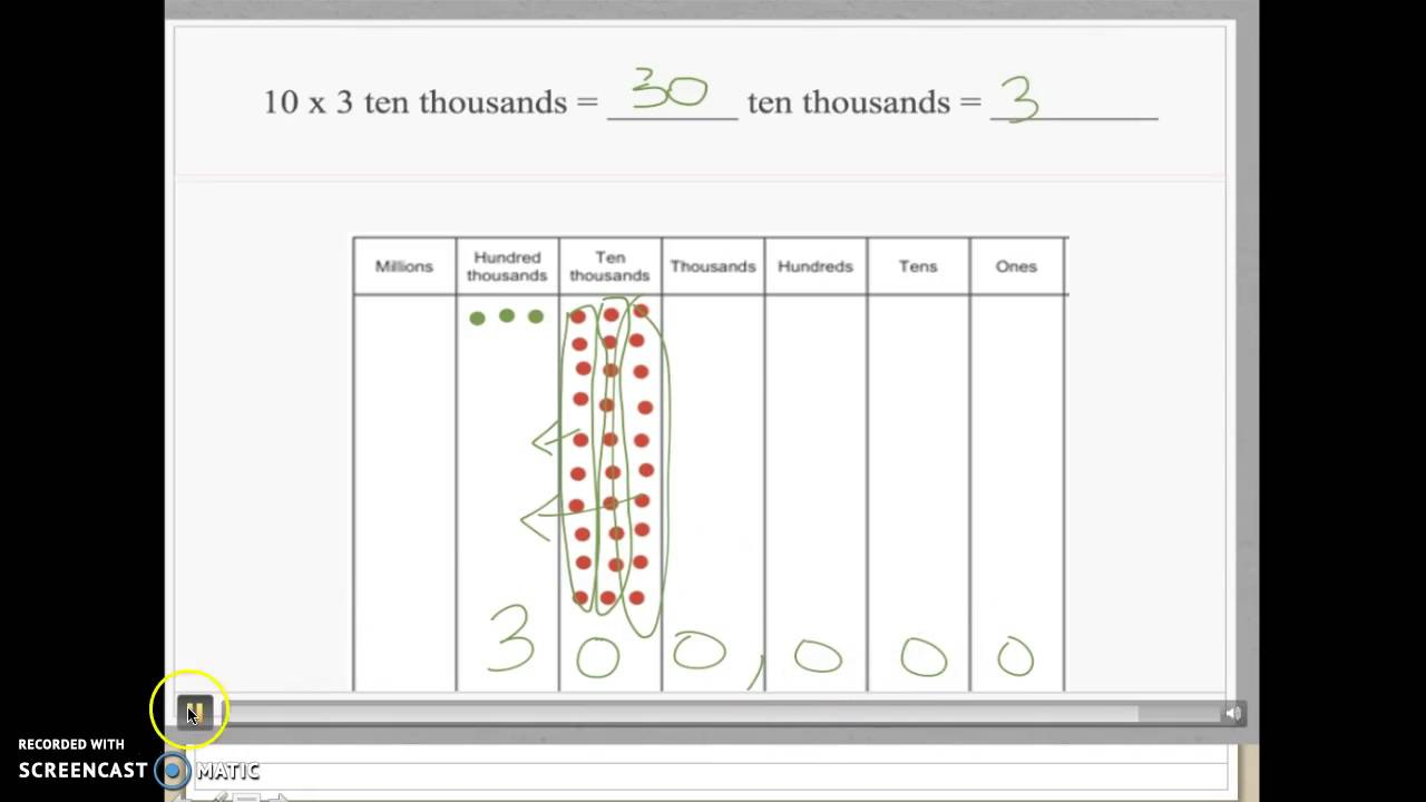 Eureka Math: Module 1, Lesson 2 - Using A Place Value Chart To Multiply 10