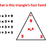 Fact Triangles 9 X, ÷ Ppt Download
