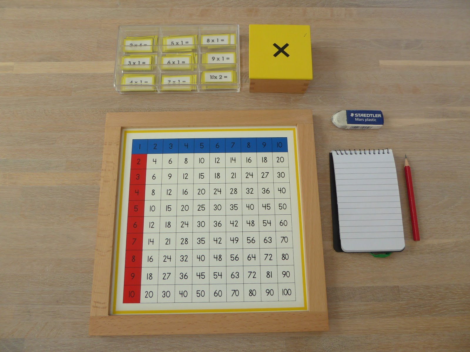 Family Fecs: Montessori Activity: Multiplication Finger