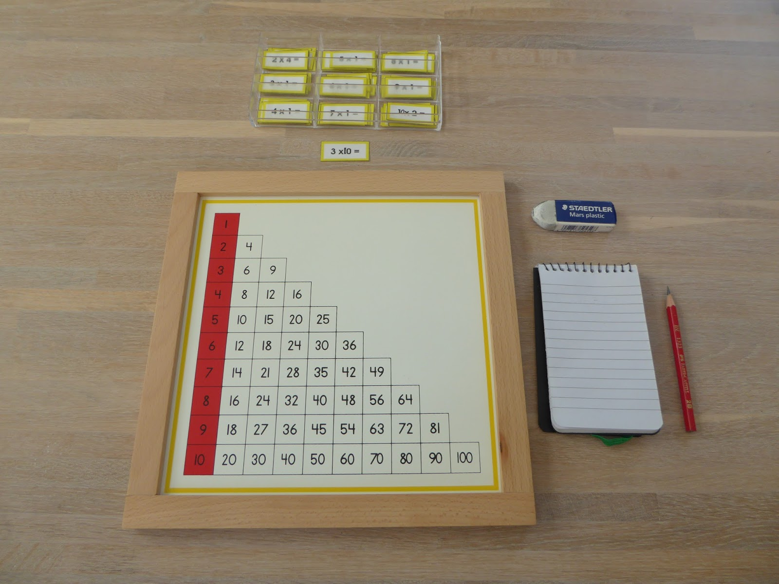 Family Fecs: Montessori Activity: Multiplication Finger