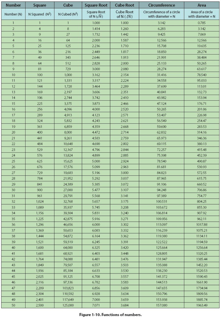 Fig 1 10 (902×1300) | Math Multiplication, Math Lessons Fig 1 10 (902×1300) | Math Multiplication, Math Lessons