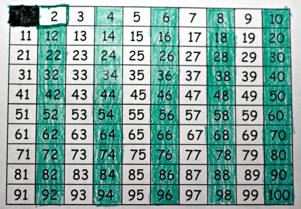 Finding Prime Numbers | Multiplication Finding Prime Numbers | Multiplication