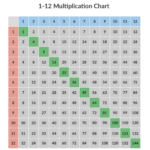 Free 1 12 Multiplication Chart For Teachers [Plus