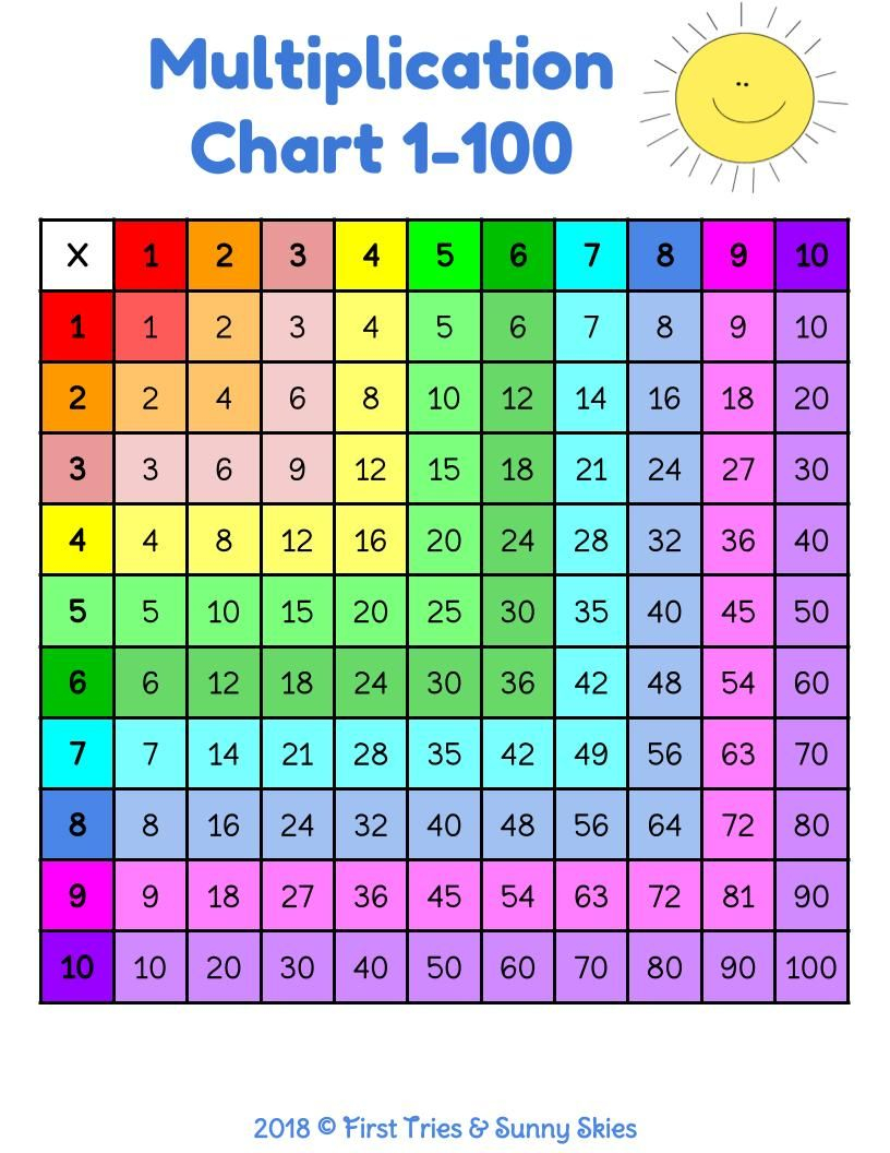 Free! Awesome Multiplication Tables! This Bundle Comes With