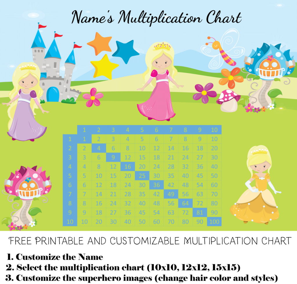 Free Custom Multiplication Chart Printable | Customize Then Free Custom Multiplication Chart Printable | Customize Then