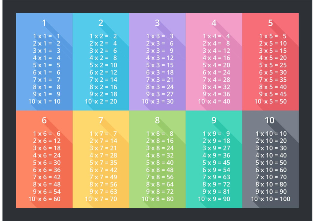 Free Flat Multiplication Table Vector Download Free Free Flat Multiplication Table Vector Download Free