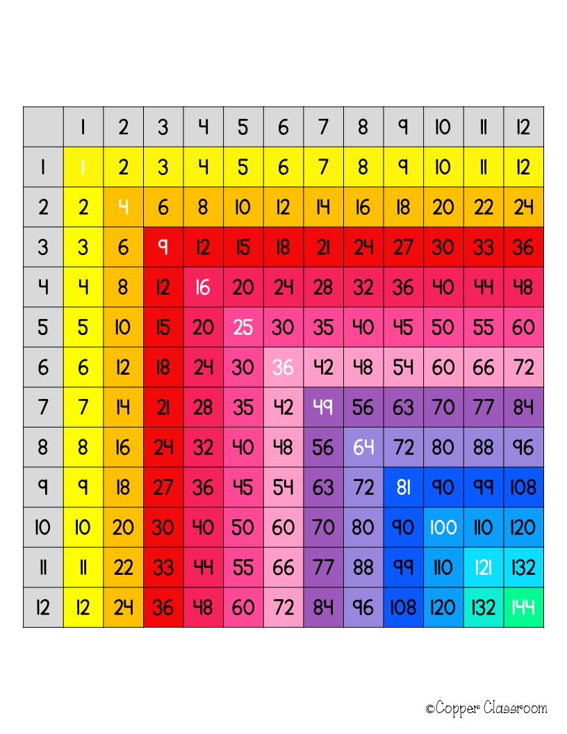 Free Multiplication Chart! | Multiplication Chart