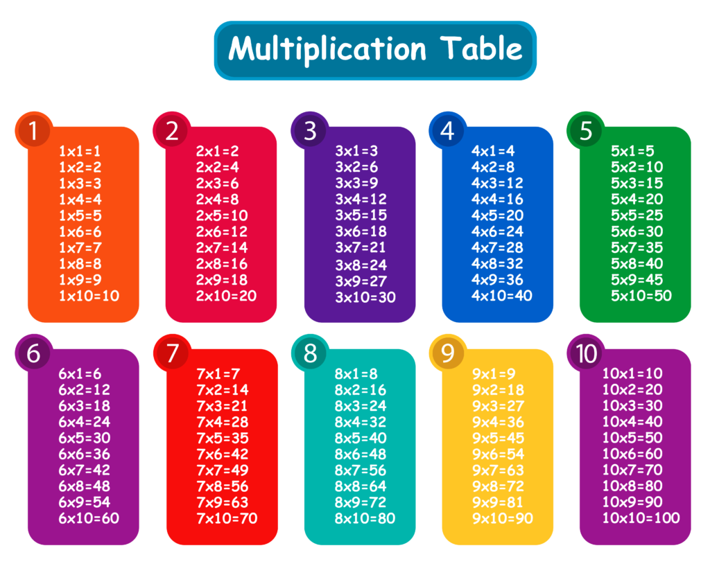 Free Multiplication Cliparts, Download Free Clip Art, Free Free Multiplication Cliparts, Download Free Clip Art, Free