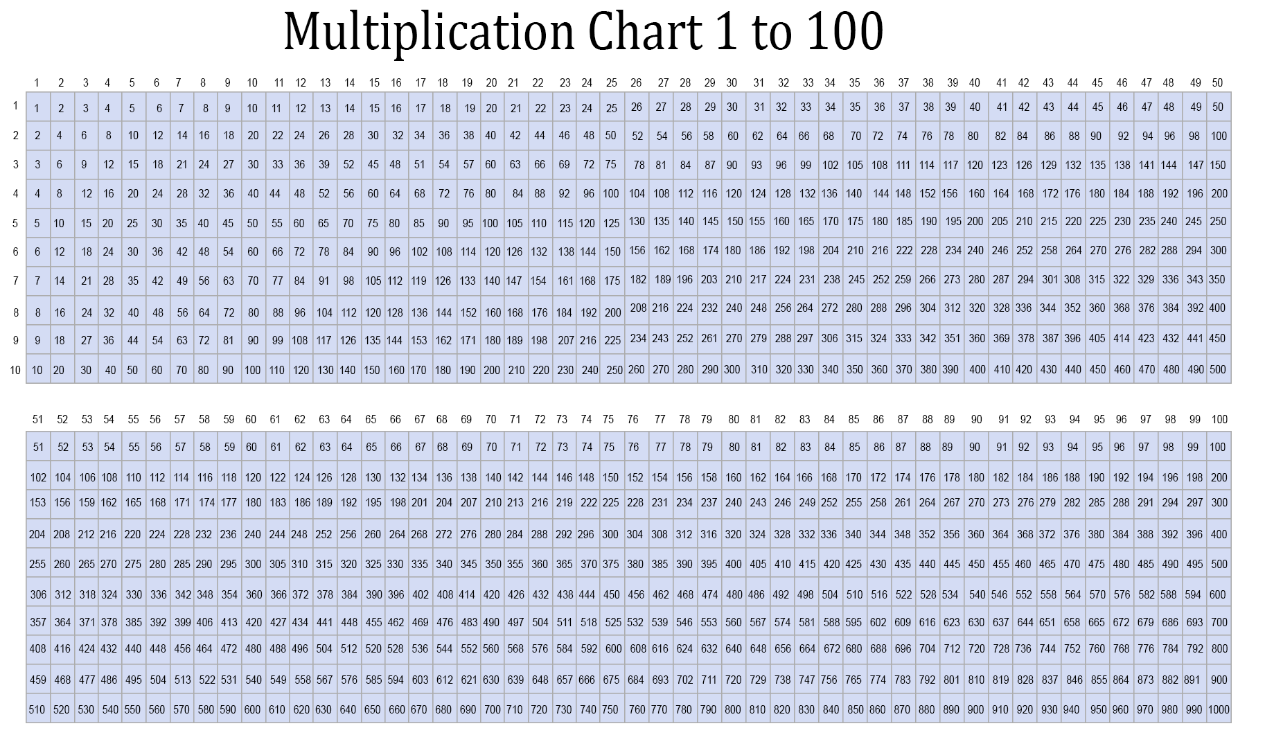 Free Multiplication Table Chart 1 To 100 [Printable Pdf]