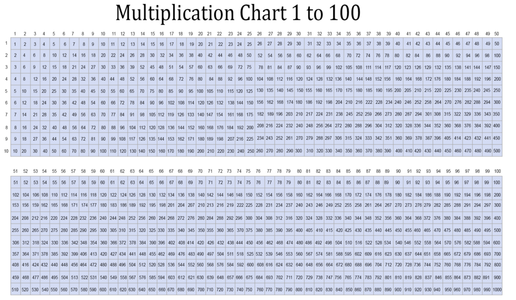 multiplication chart by 100 printablemultiplicationcom