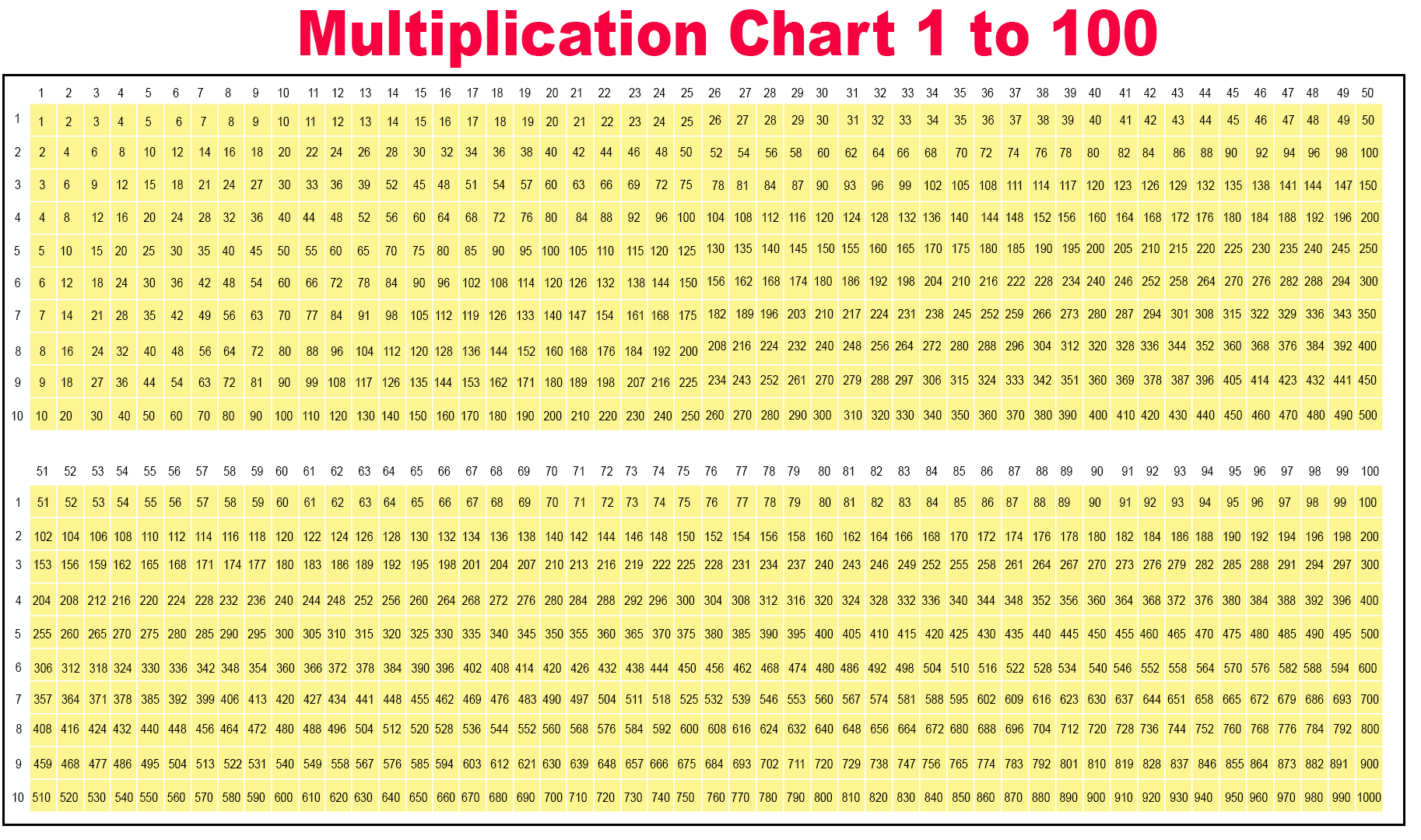 Free Multiplication Table Chart 1 To 100 [Printable Pdf]