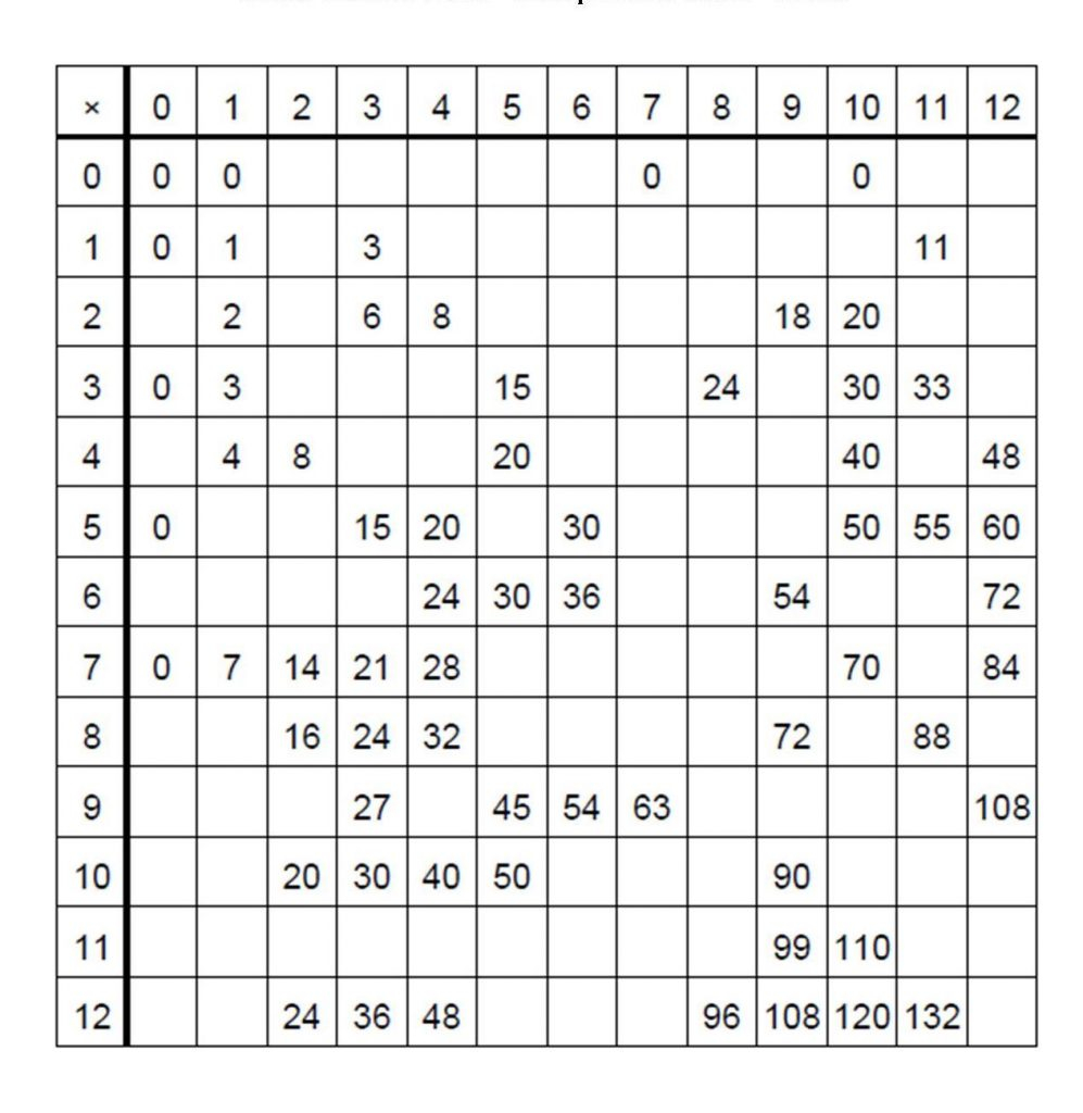 Free Printable Blank Multiplication Table Chart Template Pdf