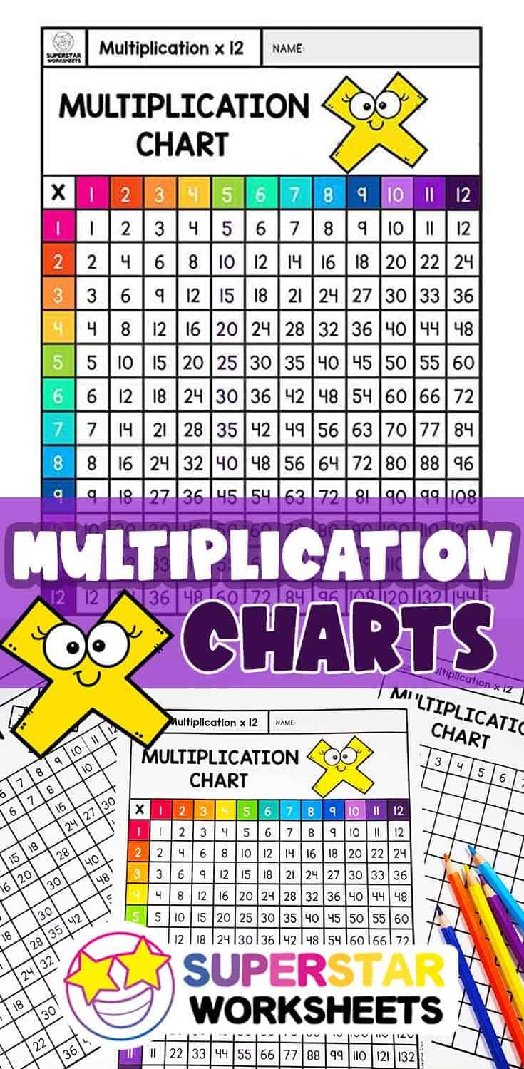 Free Printable Multiplication Chart For Kids. We&amp;#039;ve Created