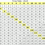 Free Printable Multiplication Table 1 15 Chart In 2020