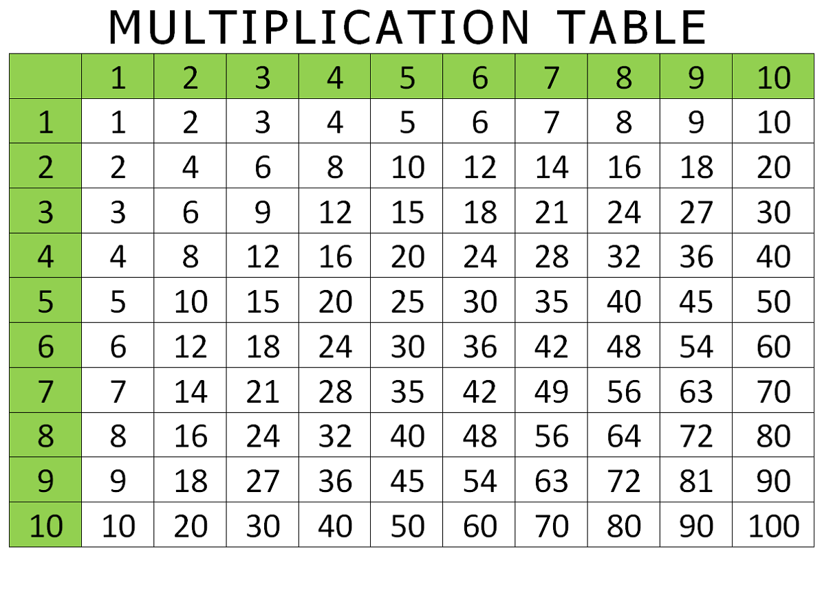 Free Printable Multiplication Table Chart 1-10 Pdf