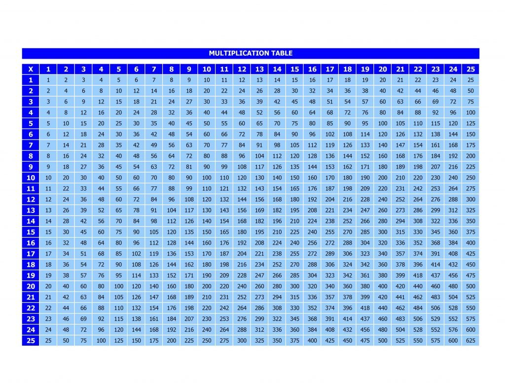 Free Printable Multiplication Chart 1 100