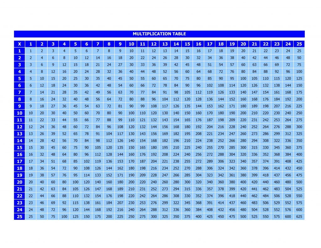 Free Printable Multiplication Table Chart 1 To 100 In Pdf