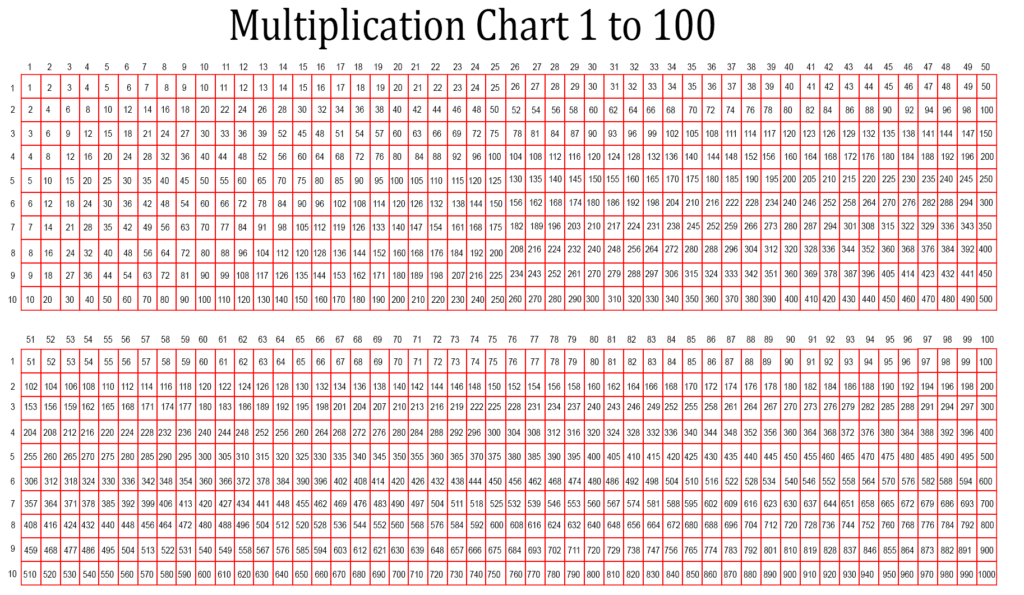 Free Printable Multiplication Table Chart 1 To 1000 Free Printable Multiplication Table Chart 1 To 1000