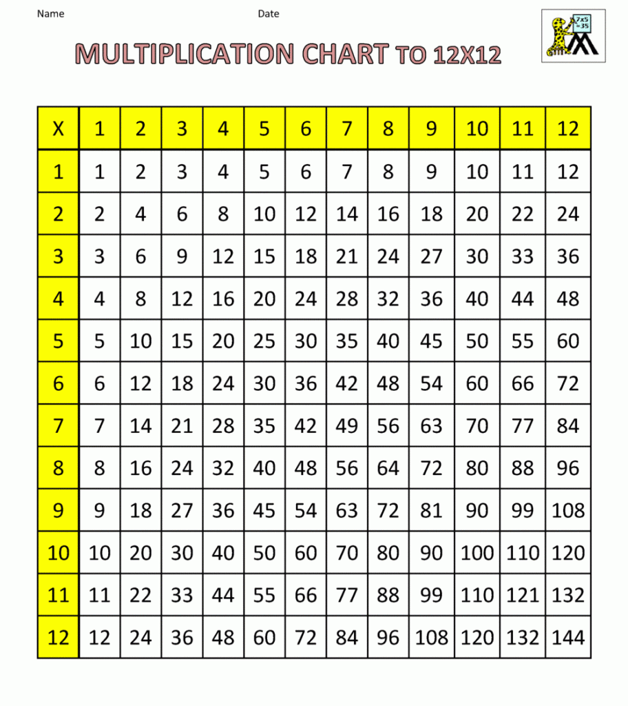 A Printable Free Multiplication Table Chart