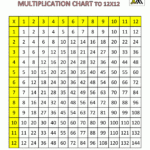 Free Printable Multiplication Table Chart 12X12 Pdf