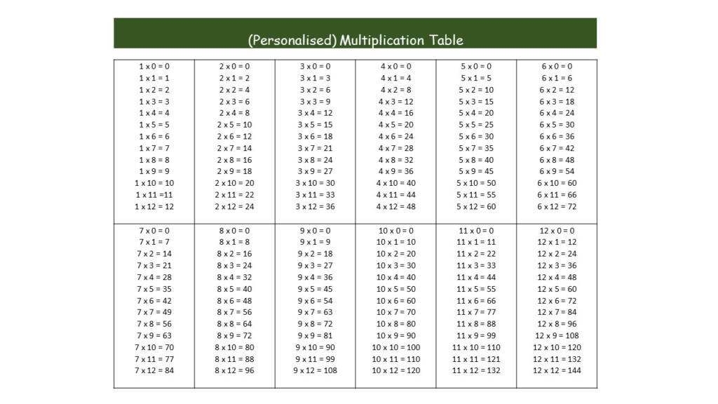 Free Printable Multiplication Table Malaysian Blogger Free Printable Multiplication Table Malaysian Blogger