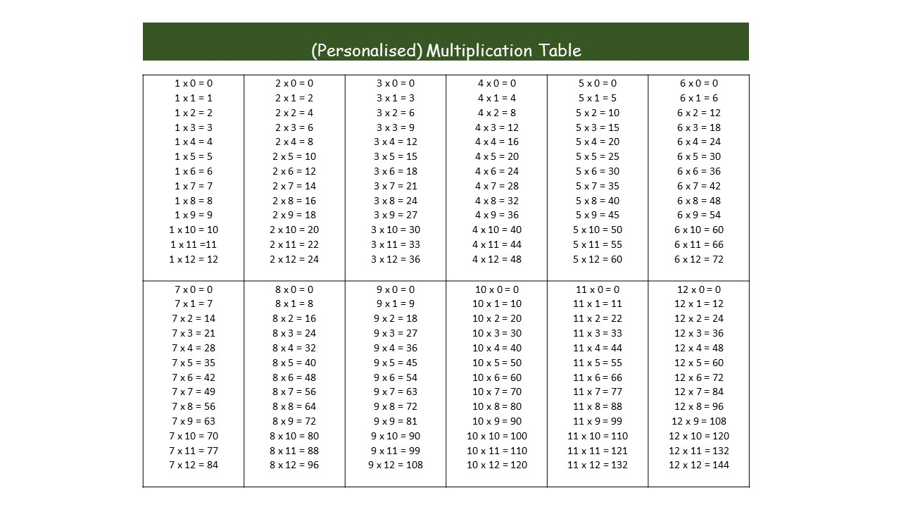 Free Printable Multiplication Table - Malaysian Blogger