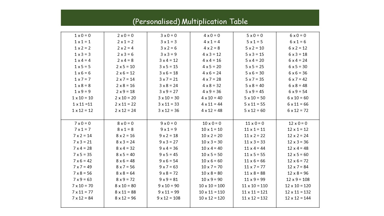 Free Printable Multiplication Table - Malaysian Blogger