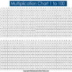 Free Printable Multiplication Table [Multiplication Chart]