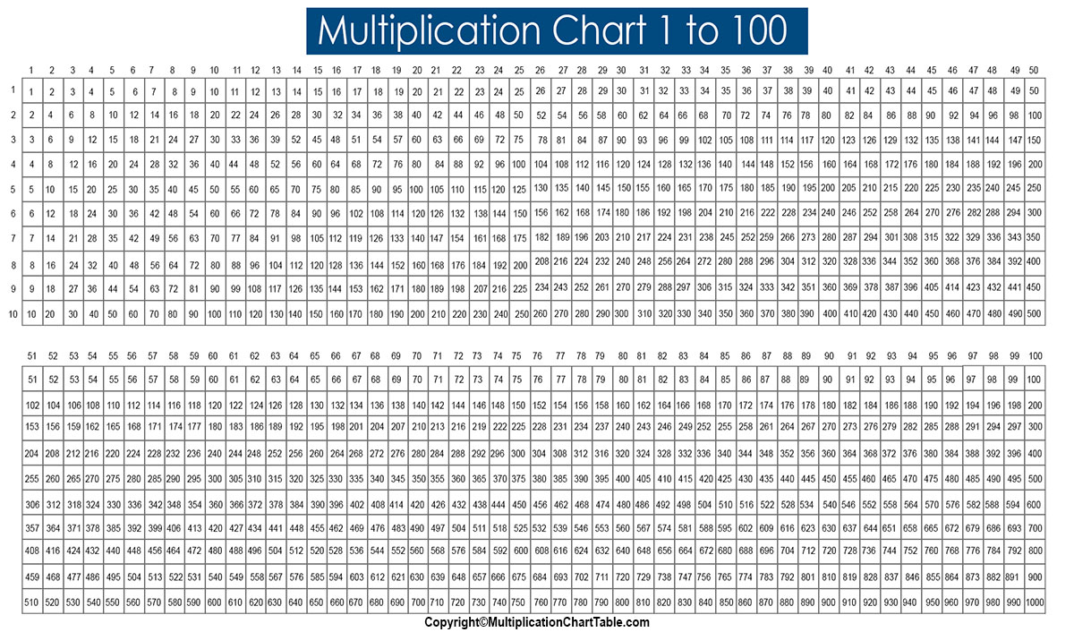 Free Printable Multiplication Table [Multiplication Chart]