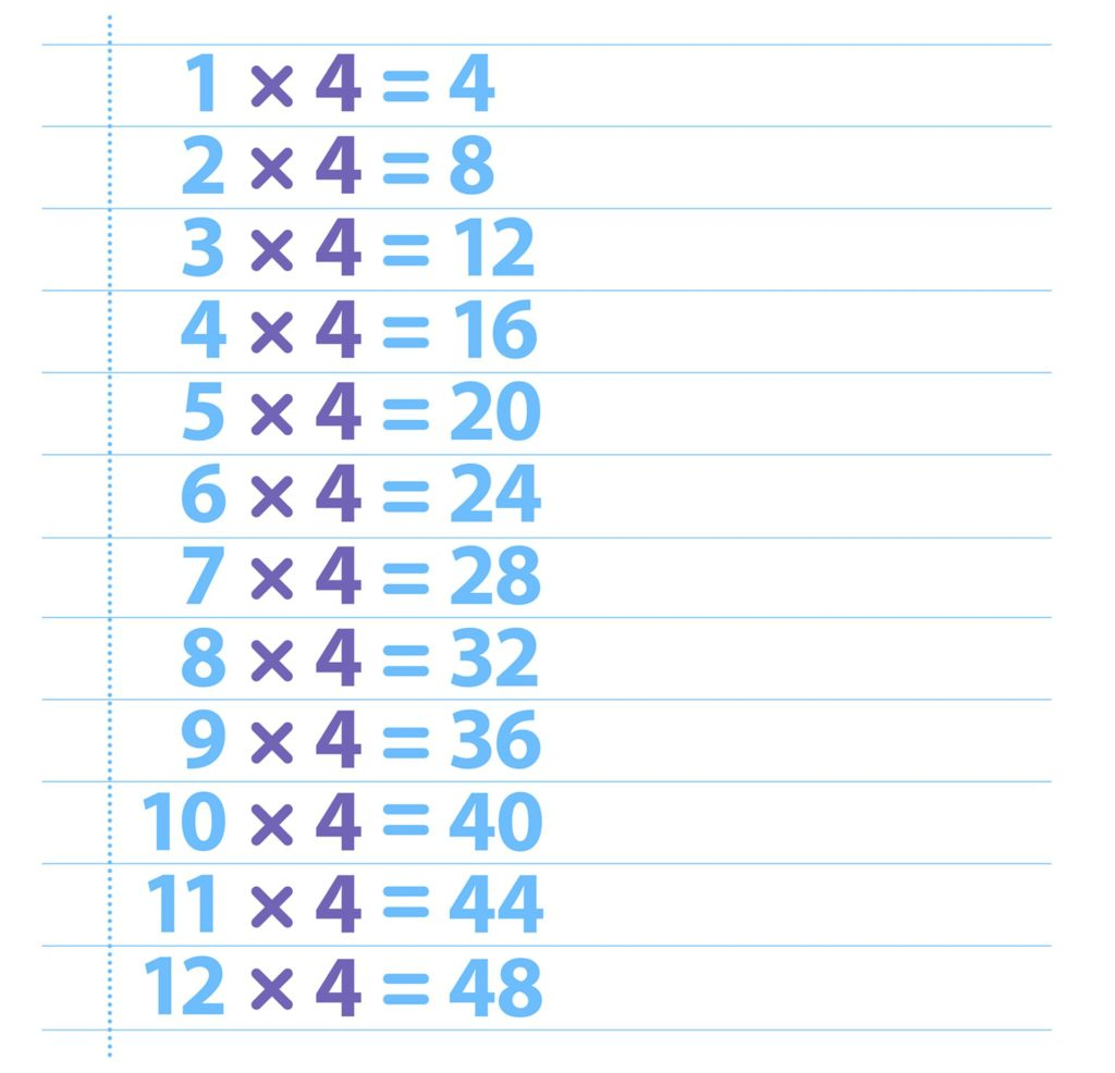 Free Times Table 4 | Printable Multiplication Table 4 Chart