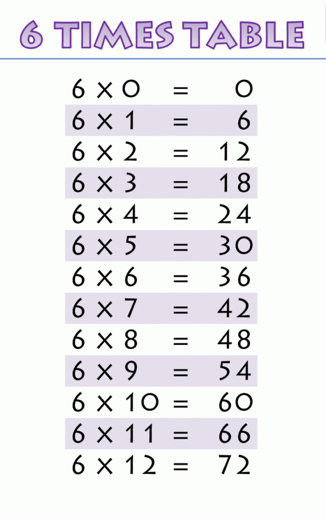 Free Times Table 6 | Printable Multiplication Table 6 Chart Free Times Table 6 | Printable Multiplication Table 6 Chart