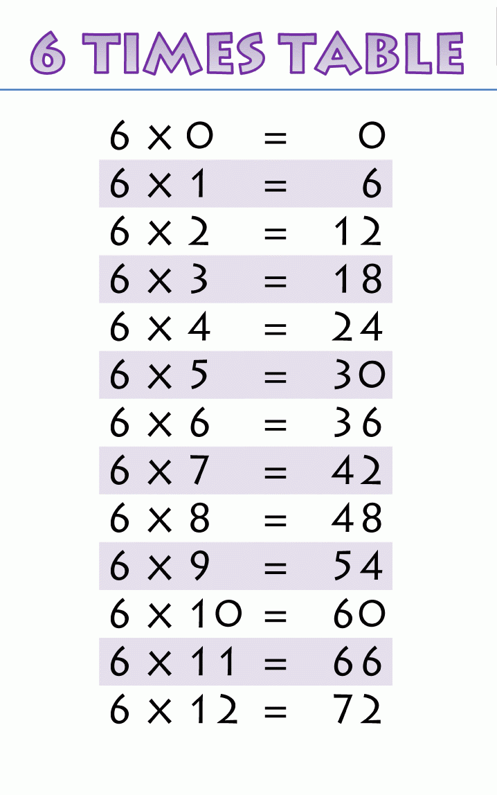 Free Times Table 6 | Printable Multiplication Table 6 Chart