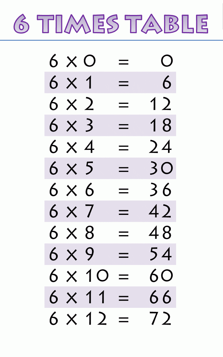 Printable Multiplication Table 2020 Multiplication Chart Until 20