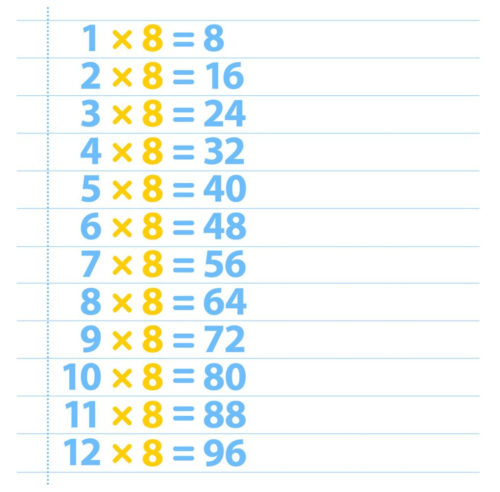 Free Times Table 8 | Printable Multiplication Table 8 Chart