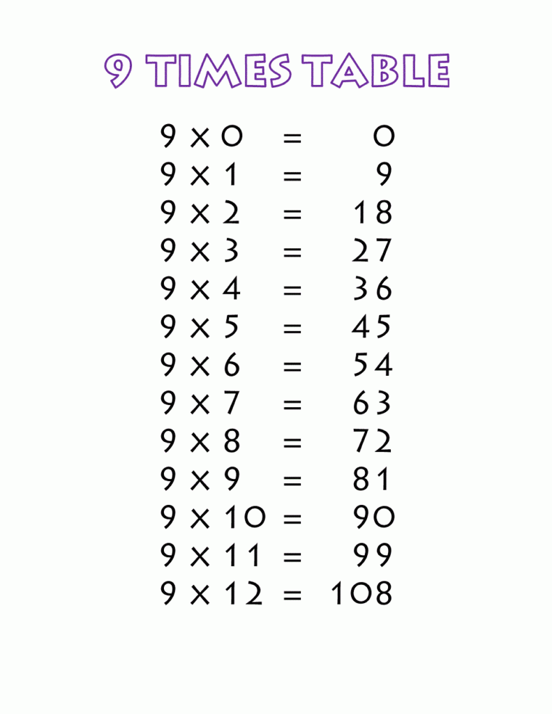 Free Times Table 9 | Printable Multiplication Table 9 Chart