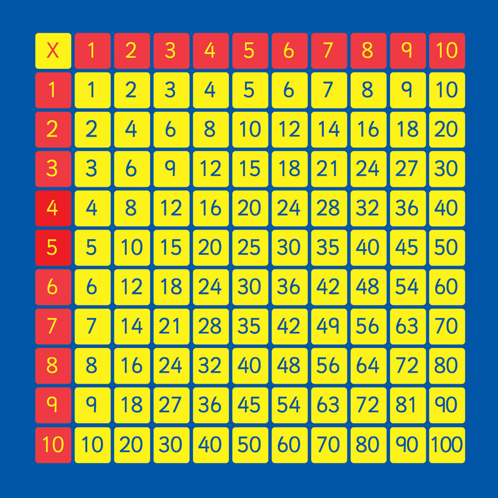 Free Times Tables Square Printable In 2020 | Multiplication