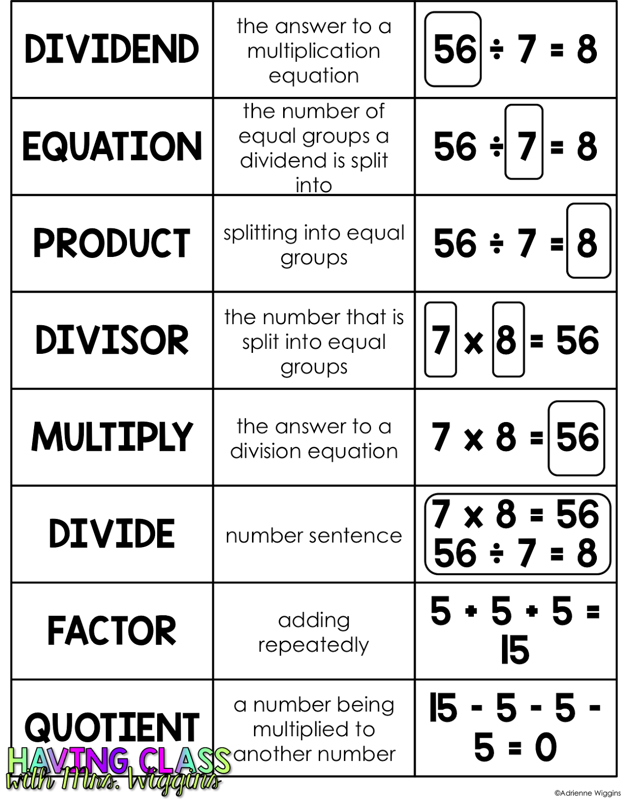 Having Class: Multiplication Interactive Notebooks: Humpday
