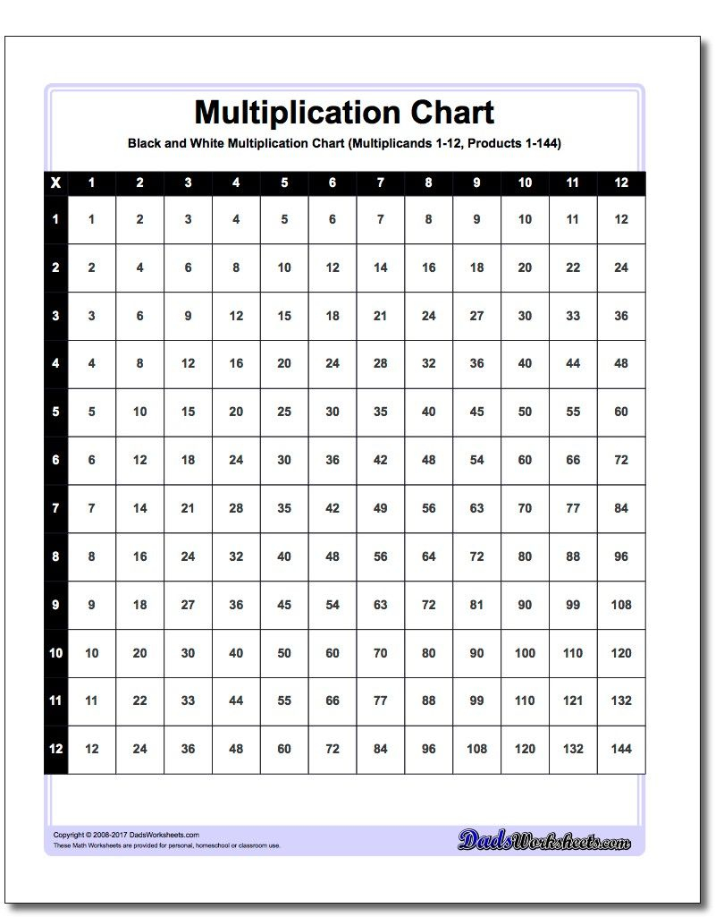 High-Resolution Black And White Multiplication Chart