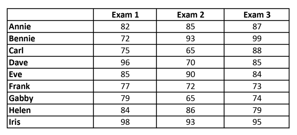 How To Multiply Decimals Act Math How To Multiply Decimals Act Math