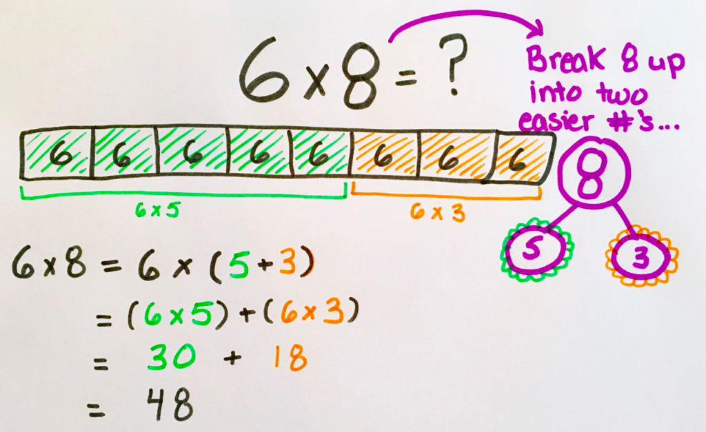 How To Teach Multiplication In 6 Easy Steps | Prodigy Education How To Teach Multiplication In 6 Easy Steps | Prodigy Education