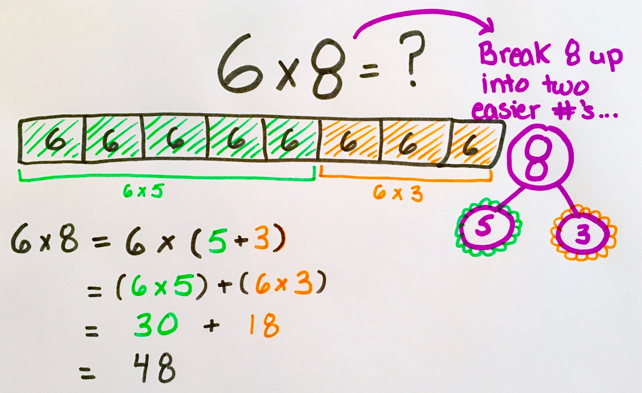 How To Teach Multiplication In 6 Easy Steps | Prodigy Education