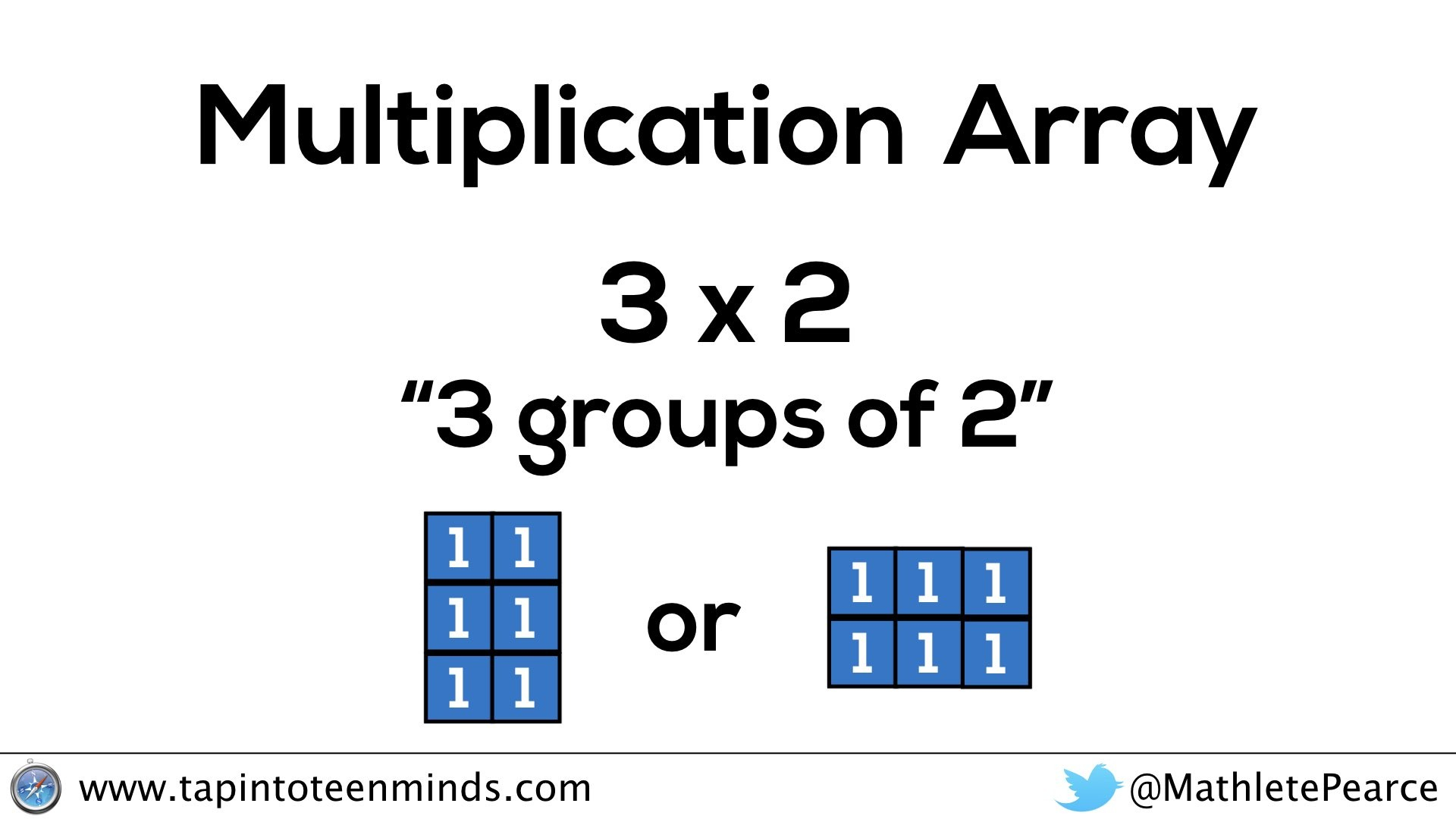 Japanese Multiplication: The Real Reason Why It Works And