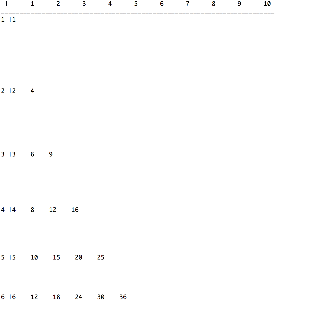 Java-10X15 Multiplication Table (Nested Loops) - Stack Overflow