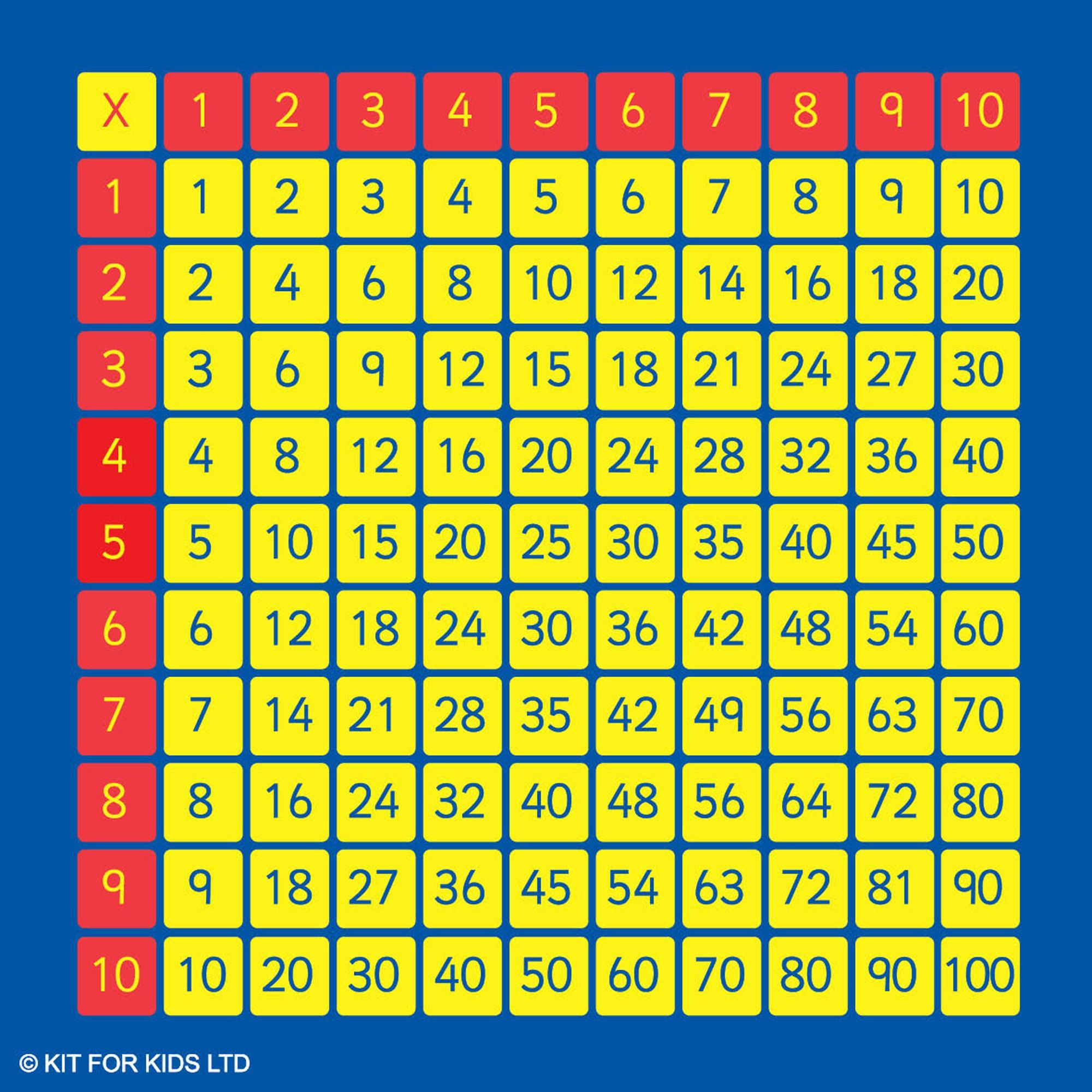 Kalokids 100 Square Multiplication Grid Kids Rug