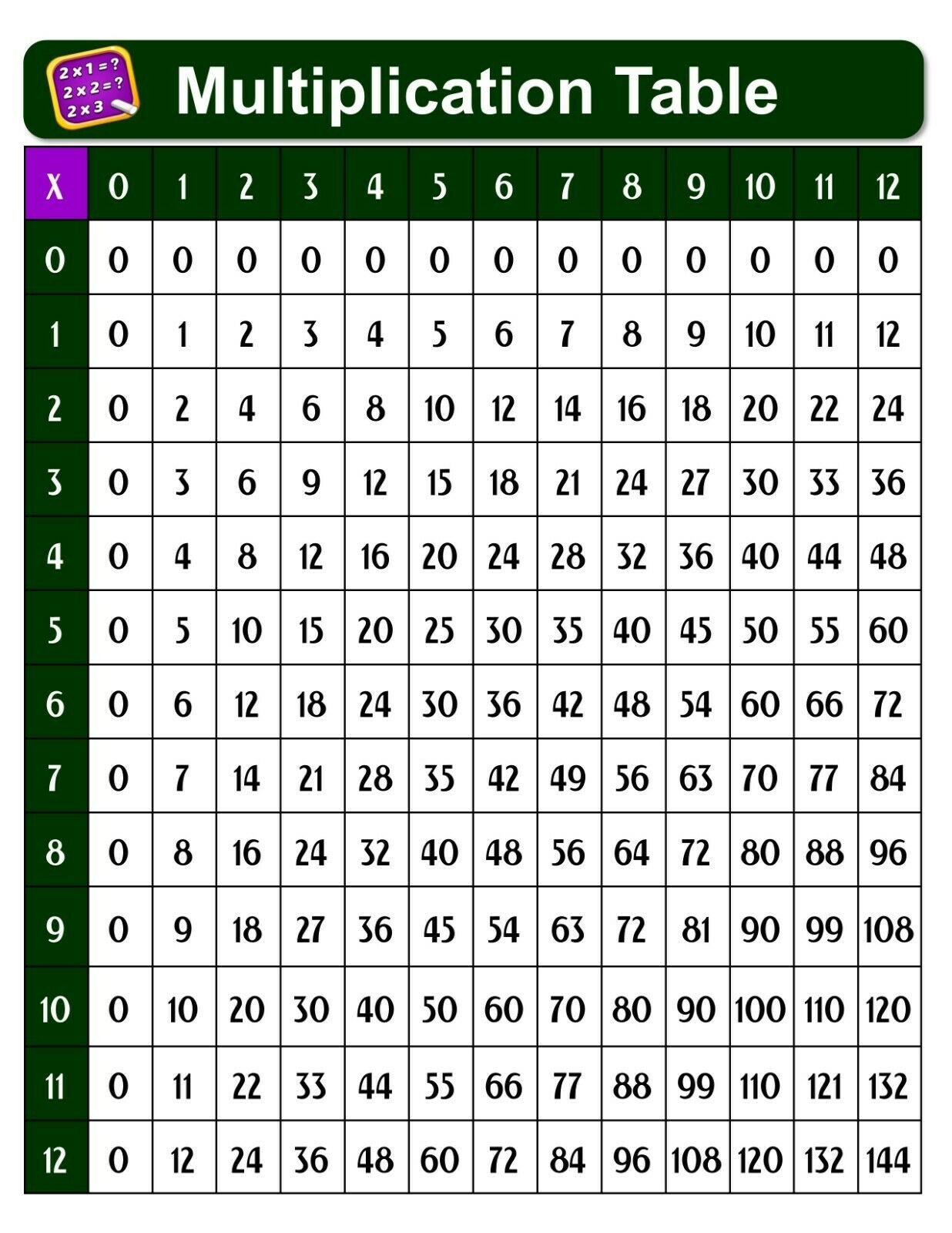 Laminated Multiplication Times Table Chart Poster Math Learning Educational  Home