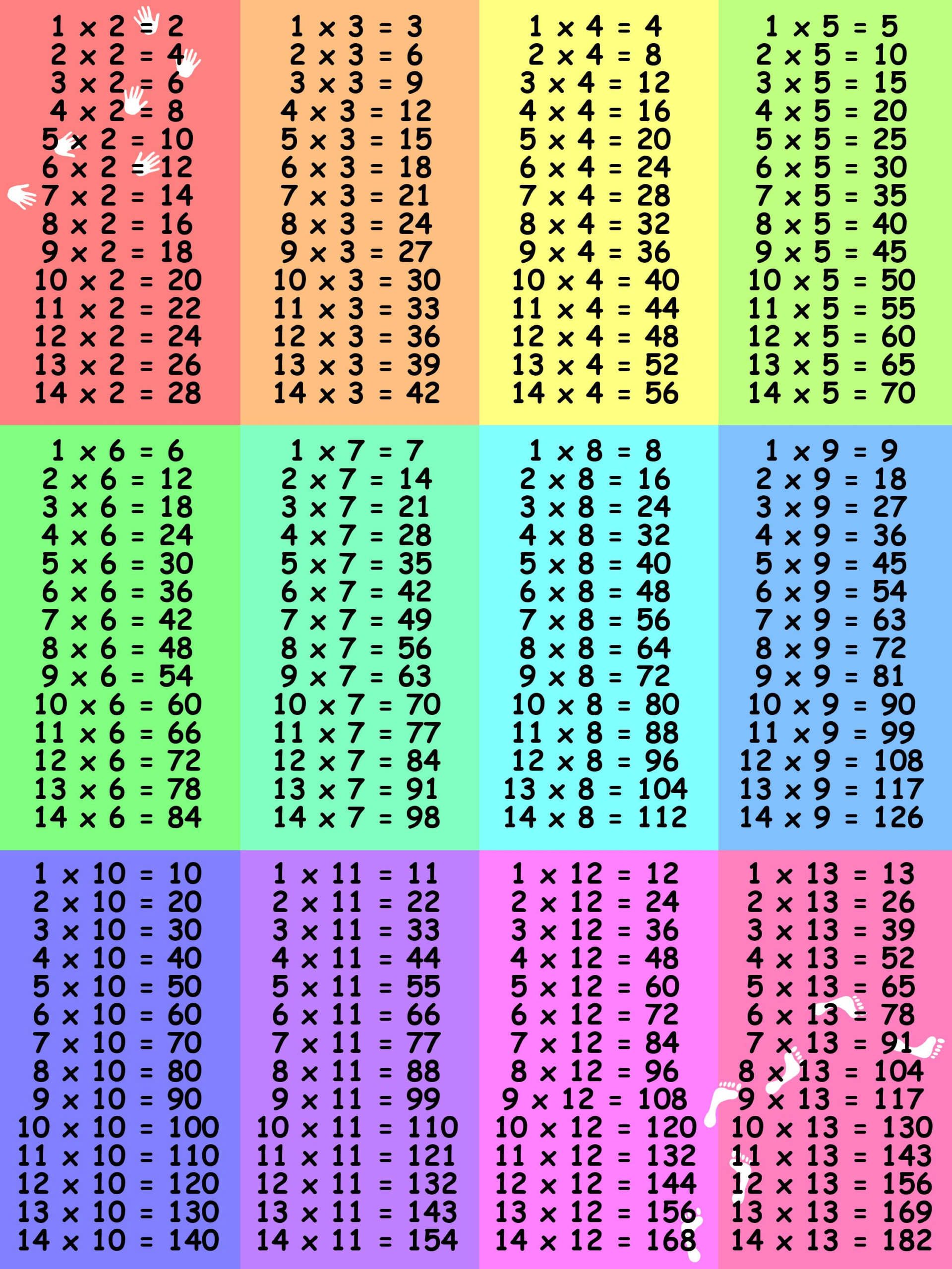 Large Multiplication Table For Mathematics Exercise