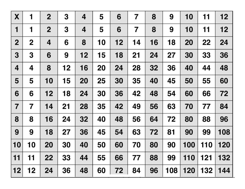 Large Multiplication Table To Train Memory | Multiplication Large Multiplication Table To Train Memory | Multiplication