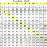 Large Multiplication Table To Train Memory | Multiplication