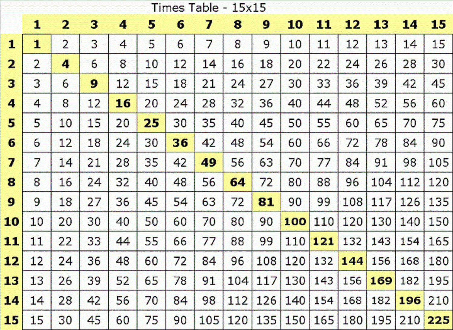 Large Multiplication Table To Train Memory | Multiplication